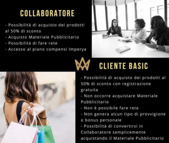 Imperya: Iscrizione Collaboratore, Iscrizione Cliente-Basic