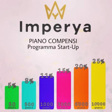 IMPERYA NETWORK: piano compensi per collaboratore