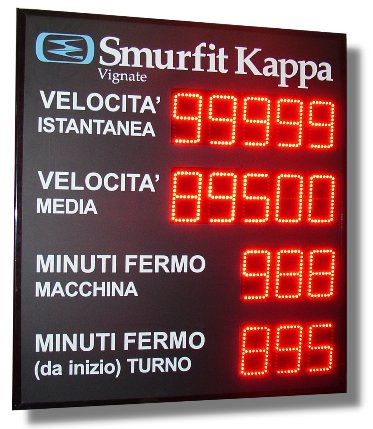 Vendita tabelloni custom perugia