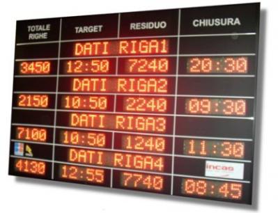 Tabelloni a Led industriali: orario treni e pulmann