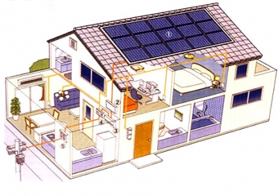 Casa Fotovoltaica