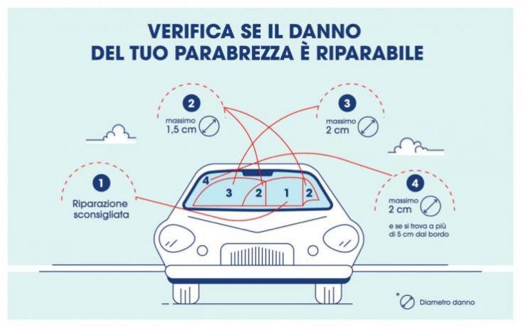 Riparazione e Sostituzione Cristalli Autocarrozzeria AutoCBR Foligno