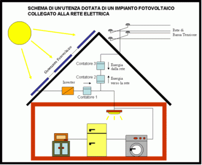 Progetto fotovoltaico per casa fotovoltaico miglior prezzo pannelli ... Pannelli fotovoltaici per casa