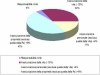 Grafico assicurativo