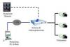 sistemi di videosorveglianza