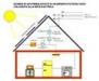 progetti e preventivi impianti fotovoltaici