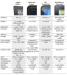 Ipad 2 a confronto con altri tablet