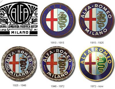 Evoluzione del marchio Alfa Romeo, concessionaria a Foligno