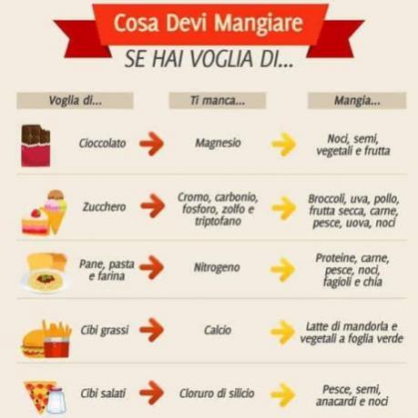 dieta naturale per ritrovare il peso forma