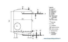 filtri depuratori acqua