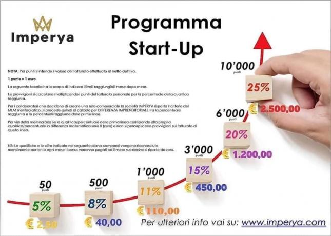 IMPERYA START UP del 2020: Network-Marketing Piano-Guadagni