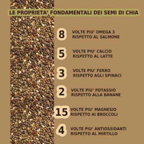 alimenti sani per dimagrire