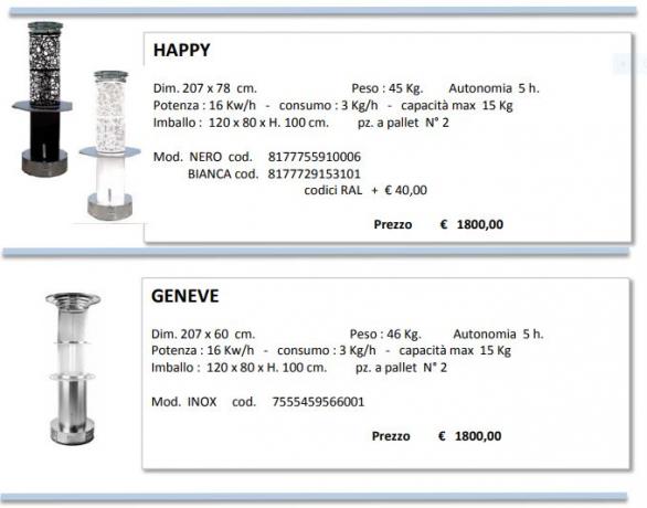 Prezzi Fungo Riscaldante mod. HAPPY pellet-legno-tutolidimais