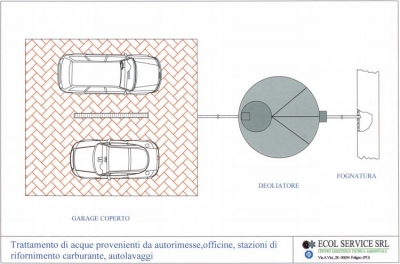 Deoliatore - Disoleatore
