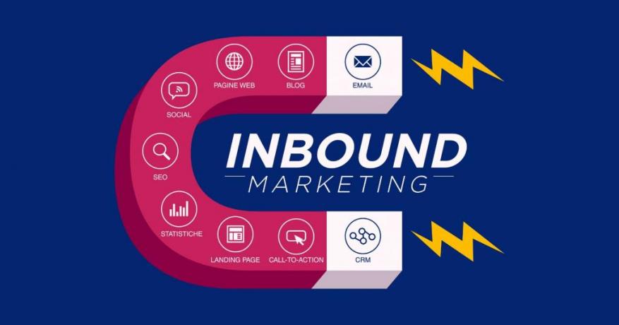 Inbound Marketing, Farsi trovare dai clienti estranei