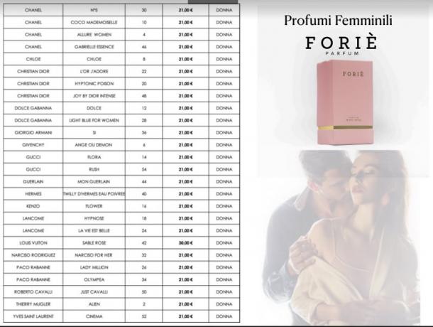 Imperya Catalogo: Linea Profumi Donna