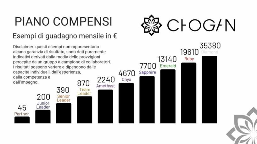 Piano Compensi Chogan