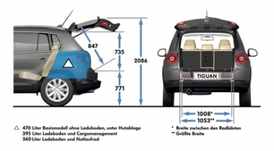Dimensioni Wolkswagen Tiguan, chiedi il miglior pr