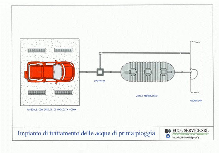 Trattamento prima pioggia