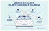 Riparazione, sostituzione cristalli auto Autocarrozzeria Foligno